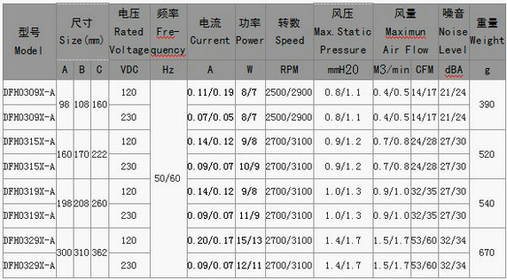 AC FAN横流风扇030